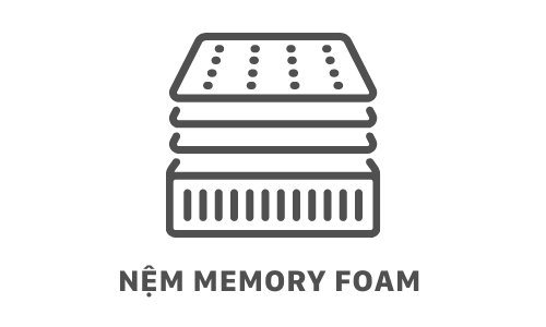 /danh-muc/nem-memory-foam